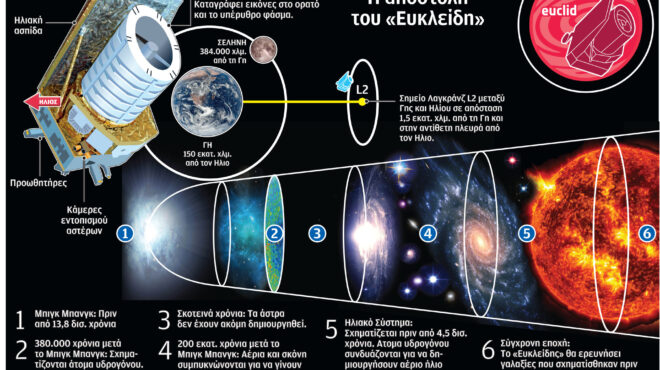 φως-στα-πιο-σκοτεινά-μυστήρια-του-σύμπ-562495831