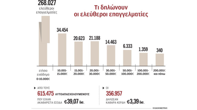 μαστίγιο-και-καρότο-για-τους-ελεύθερο-562495756