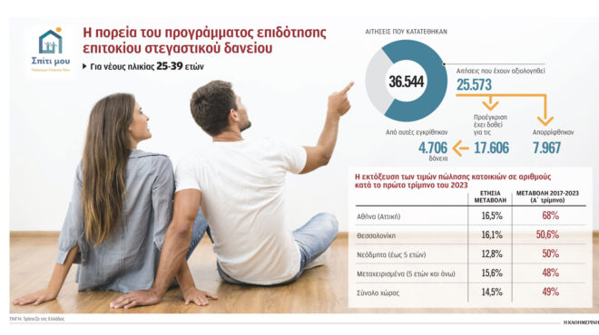πρόγραμμα-σπίτι-μου-πήραν-δάνειο-αλ-562498060