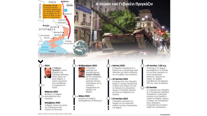 ρωσία-προσπάθειες-στήριξης-του-πούτι-562492078