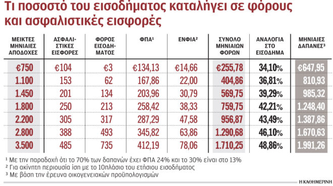 δουλεύουν-ακόμα-και-πάνω-από-200-μέρες-το-562488388