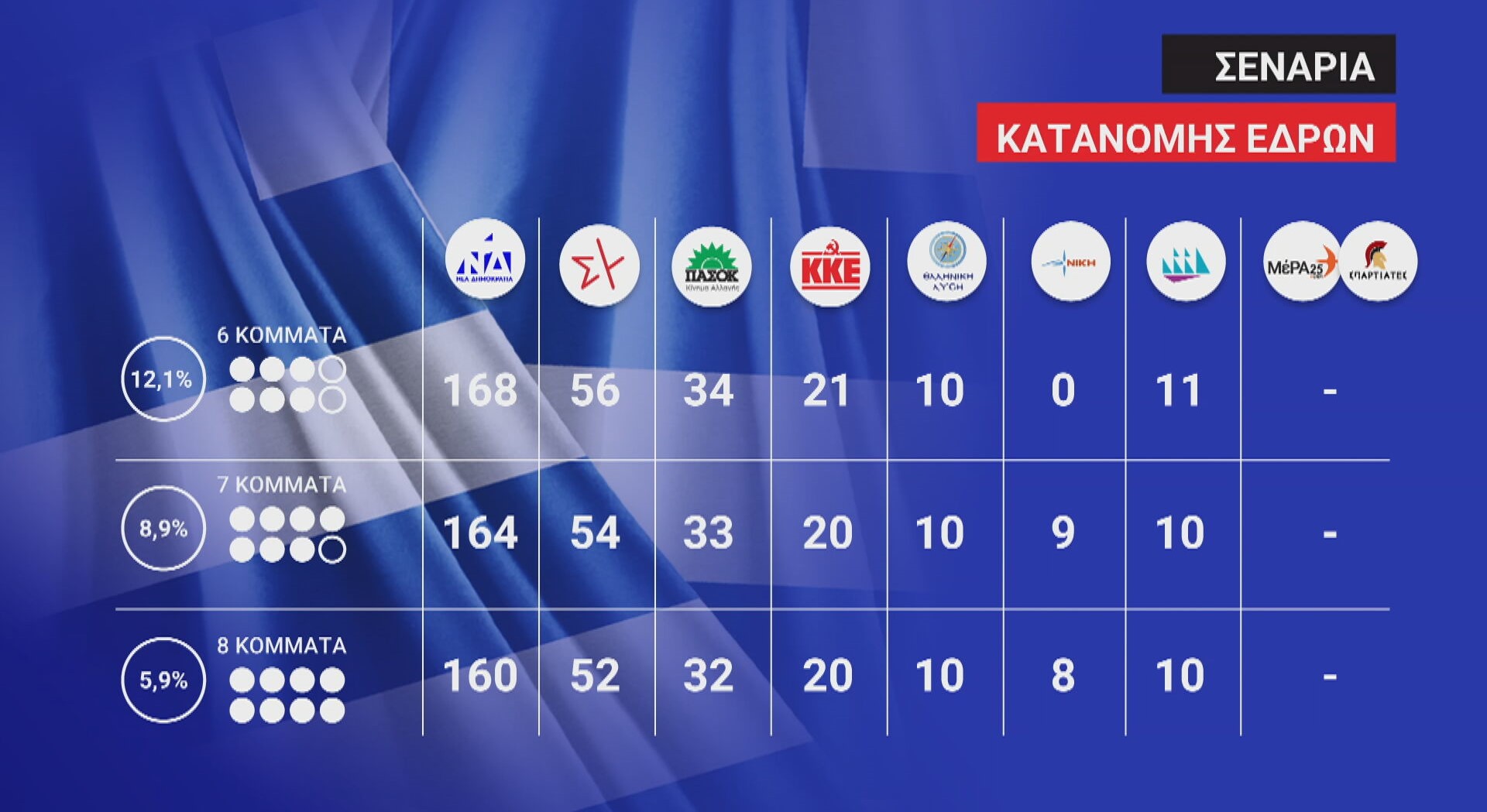 Εκλογές 2023: Το γκάλοπ των γκάλοπ-3