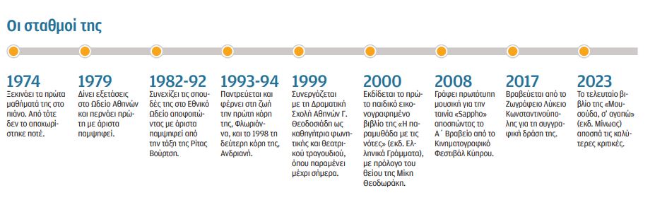 Μάρω Θεοδωράκη: Ο θείος Μίκης και οι γραφομηχανές-2