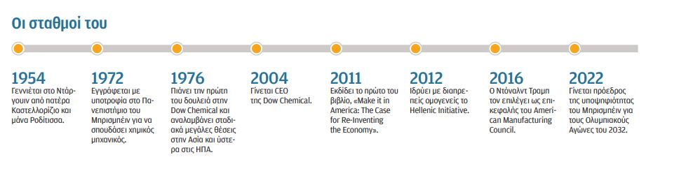 Αντριου Λιβέρης: Το νησί μού έμαθε να επιβιώνω-2