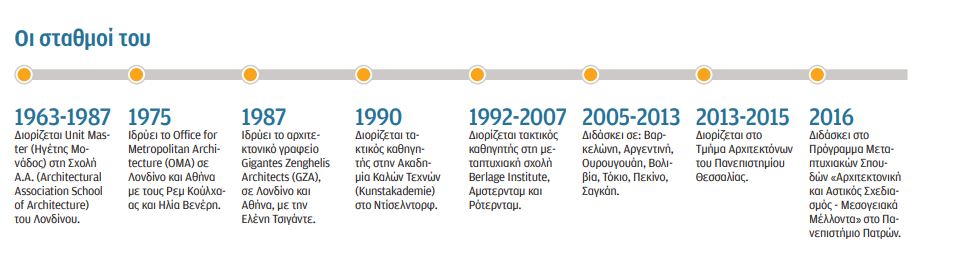 Ηλίας Ζέγγελης: Δεν έχω χτίσει πολλά. Και δεν λυπάμαι-2
