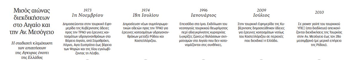 «Γαλάζια Πατρίδα», η ανατομία ενός επιθετικού δόγματος-2