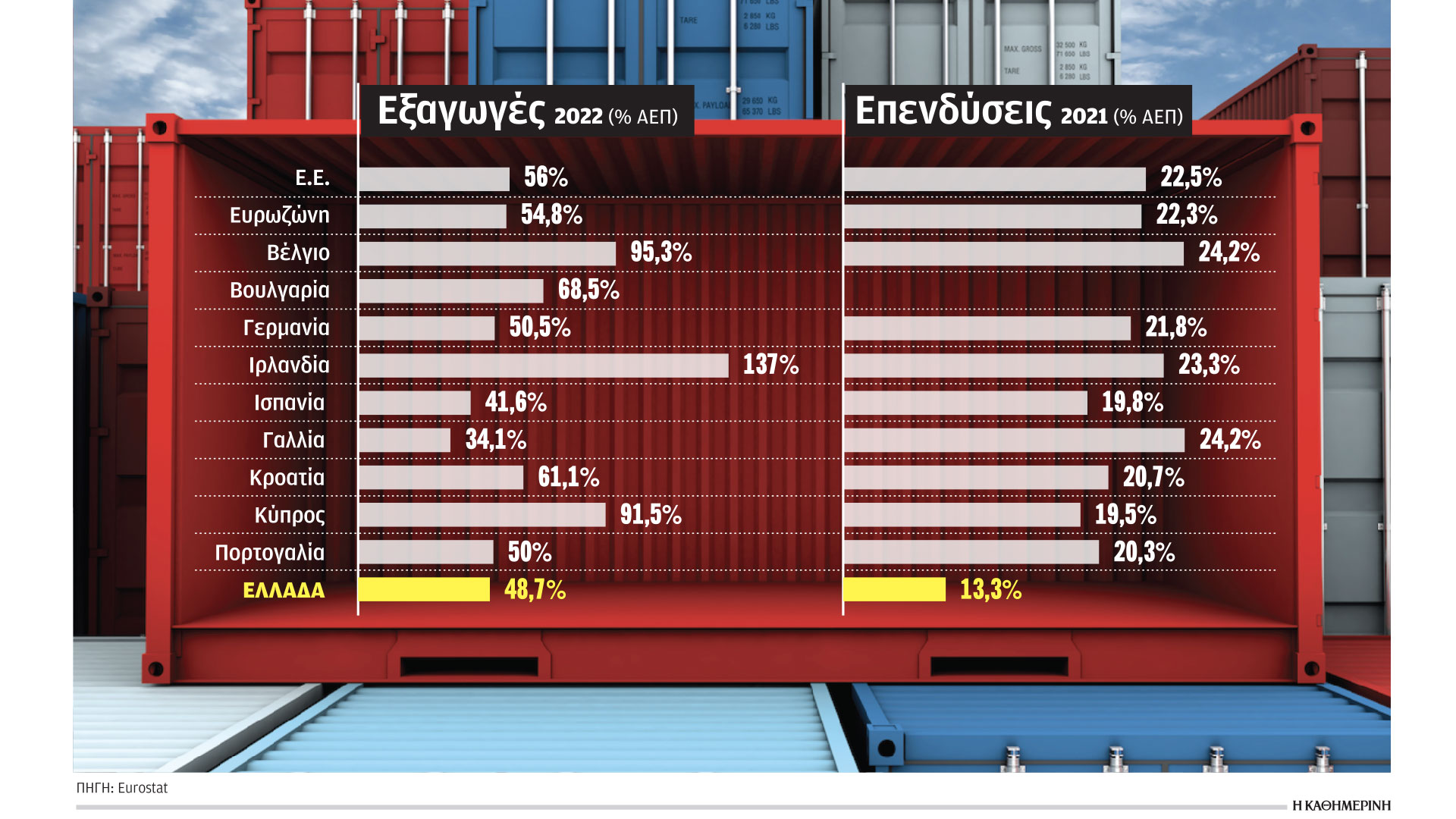 Η πρόκληση να παράγουμε περισσότερο και καλύτερα-3