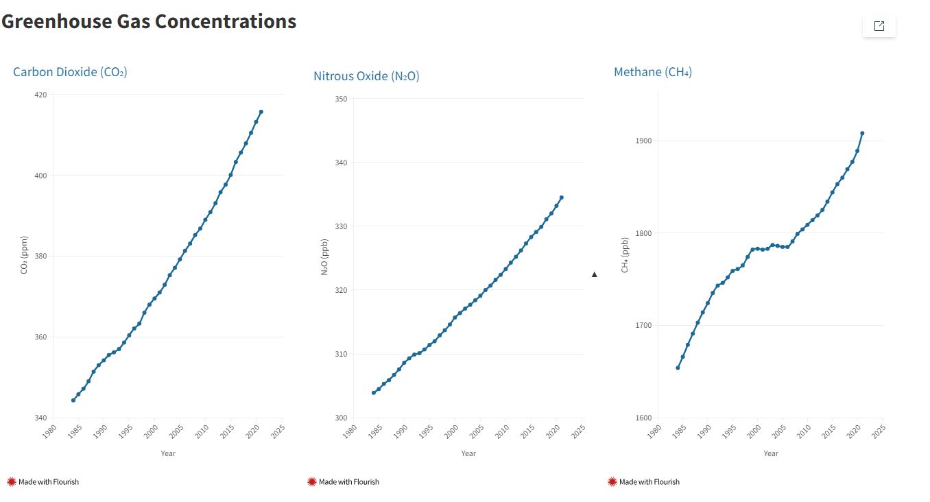 Ευρώπη: Επισήμως η ταχύτερα θερμαινόμενη ήπειρος στον κόσμο-4