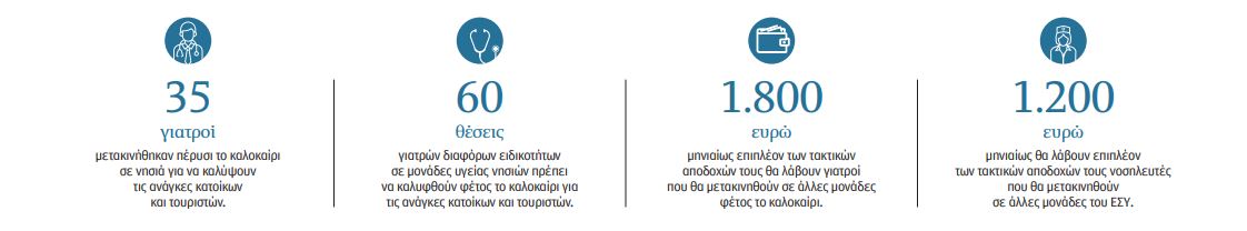 Τα νησιά ψάχνουν στέγη για τους γιατρούς-1