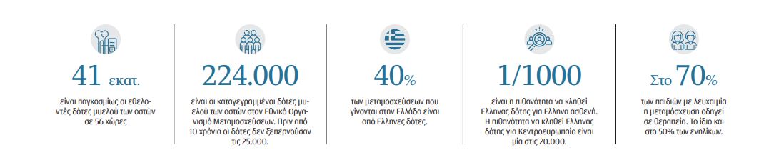 Χτύπησε το τηλέφωνο. Και μου είπαν ότι μπορώ να σώσω έναν άγνωστο-1