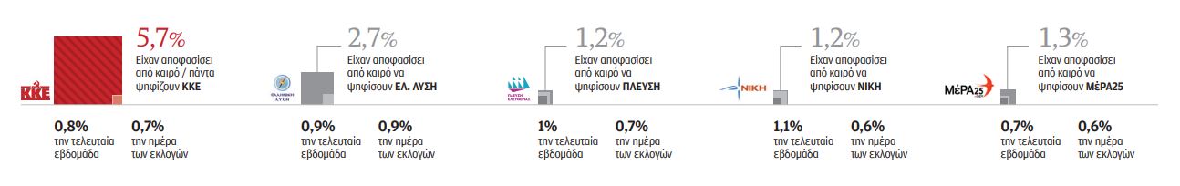 Εκλογές: Η νέα φουρνιά αναποφάσιστων-2