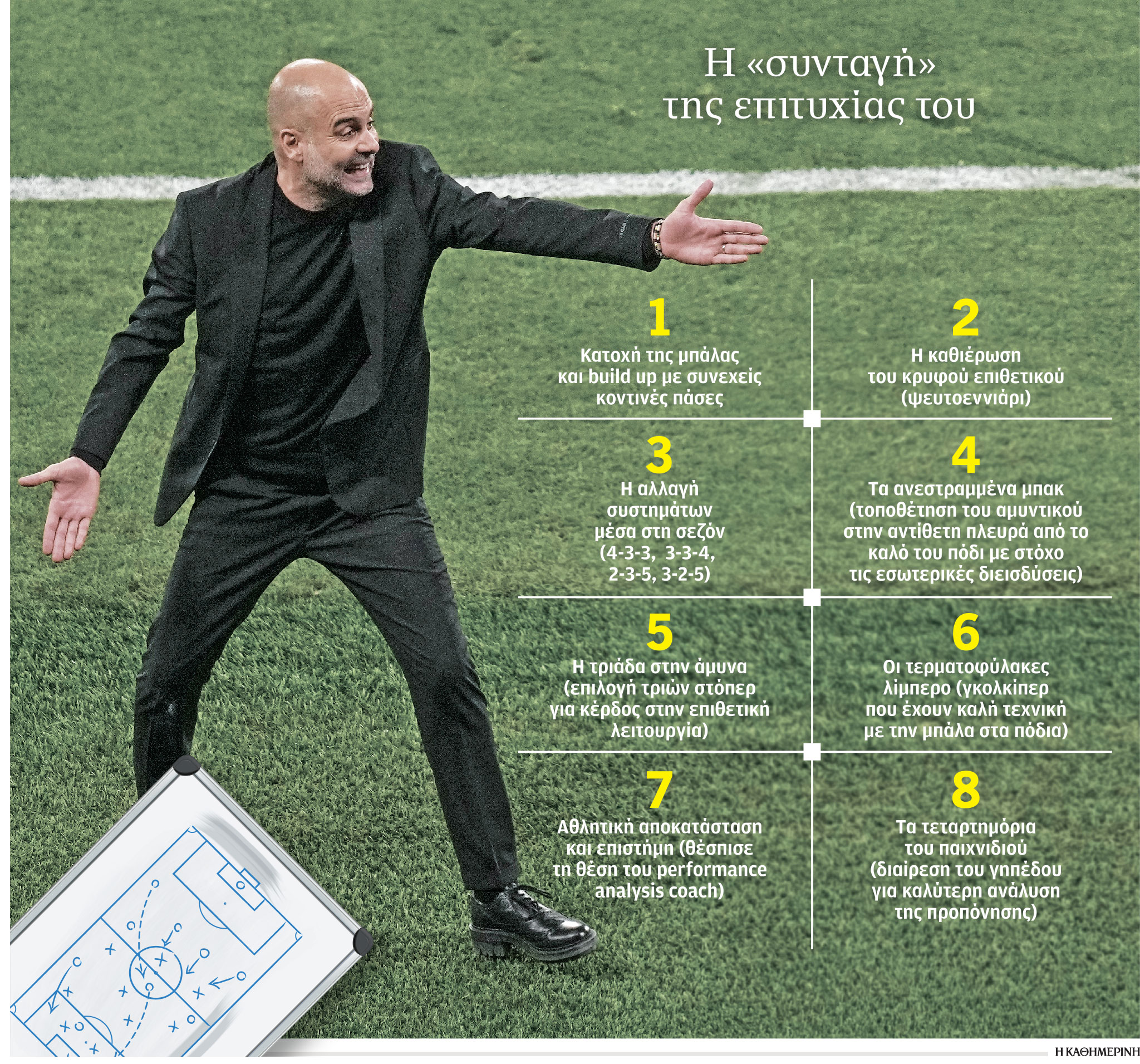 Ο αλχημιστής που συνεχίζει να αλλάζει το ποδόσφαιρο-1