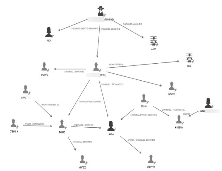 Πώς δρούσε το κύκλωμα των ναρκεμπόρων – Η πυραμίδα, οι «κωδικοί» και οι αποκαλυπτικοί διάλογοι-1
