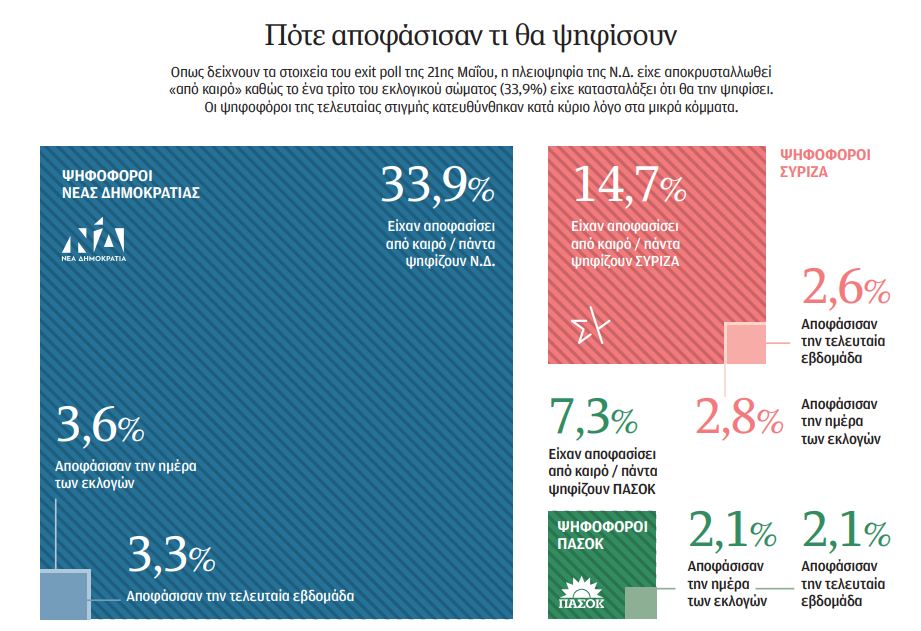 Εκλογές: Η νέα φουρνιά αναποφάσιστων-1