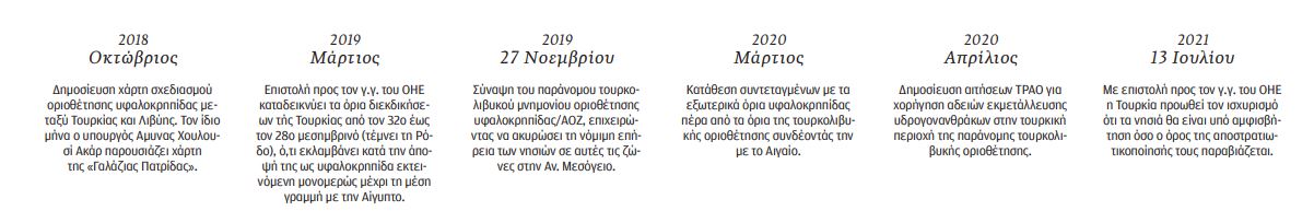 «Γαλάζια Πατρίδα», η ανατομία ενός επιθετικού δόγματος-3