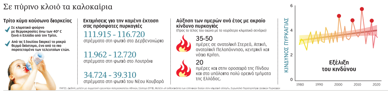 «Παράδοξο της φωτιάς» και παγίδες-2