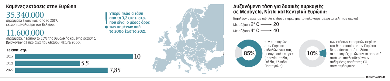 Παγιδευμένοι σε ένα σπιράλ υπερθέρμανσης-1