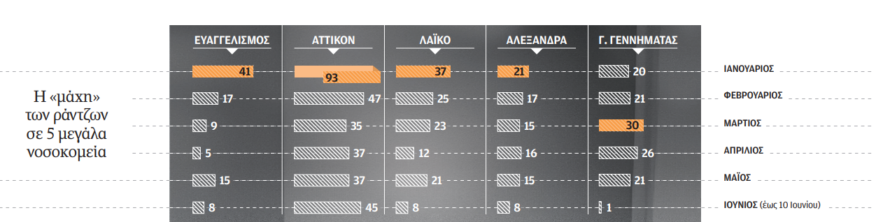 Το σχέδιο του ΕΣΥ για «μηδέν ράντζα»-1
