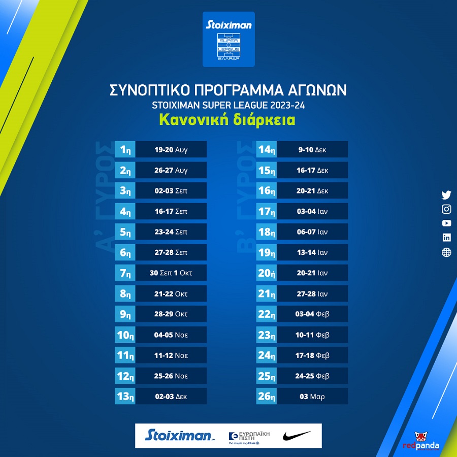 Super League: Η κλήρωση του προγράμματος – Tην τέταρτη αγωνιστική τα δύο πρώτα ντέρμπι-3