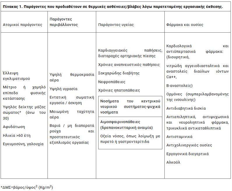 Καύσωνας Κλέων: Εκτακτα μέτρα από το υπουργείο Εργασίας για την προστασία εργαζομένων-1