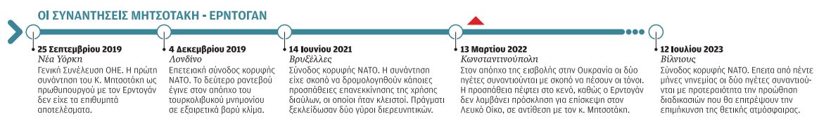 Προσπάθεια επανεκκίνησης με την Τουρκία μέσω ΗΠΑ-1