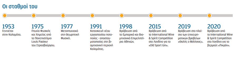 Γιώργος Καλλικούνης στην «Κ»: «Πνευματοποιοί» για πέντε γενιές-2