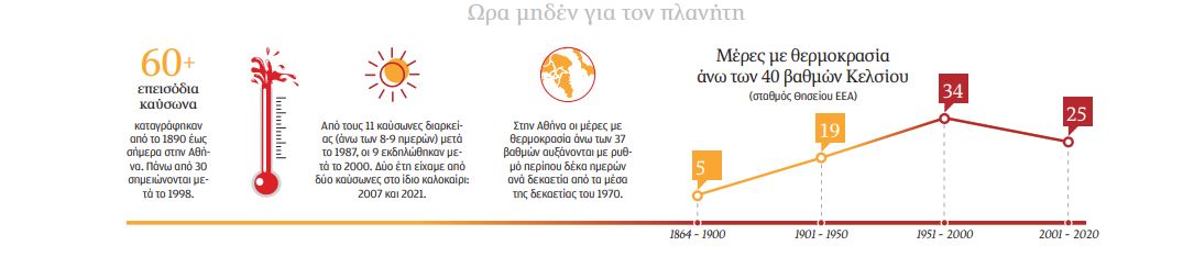Ο «τίγρης» ήρθε για να μείνει-1