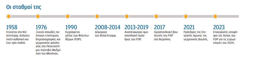 Μαρί-Αγκνες Στρακ-Τσίμερμαν: «Κολλημένη» με την Ελλάδα-2