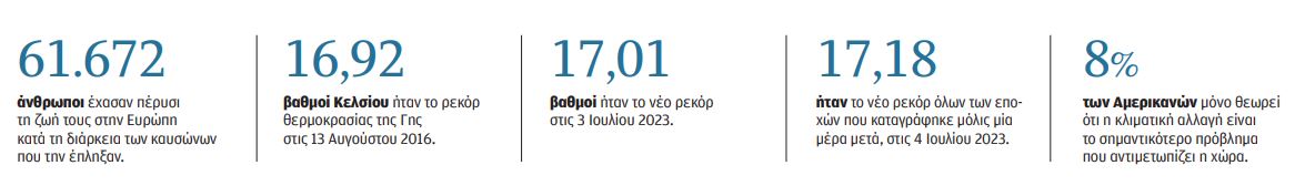 Κλιματική αλλαγή, η επέλαση του «Κέρβερου»-1
