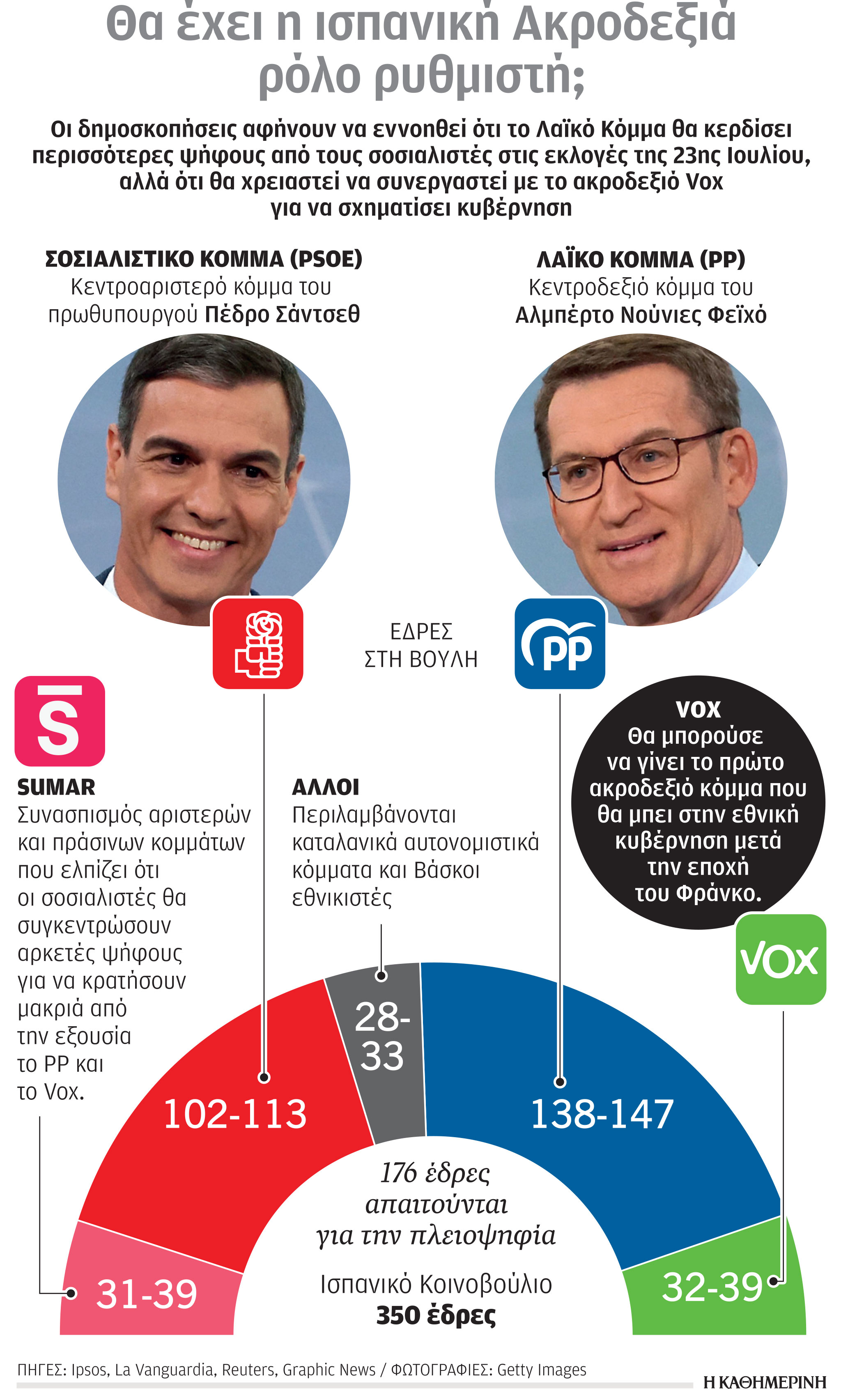 Iσπανία: Το ριψοκίνδυνο πείραμα του Ελτσε-1