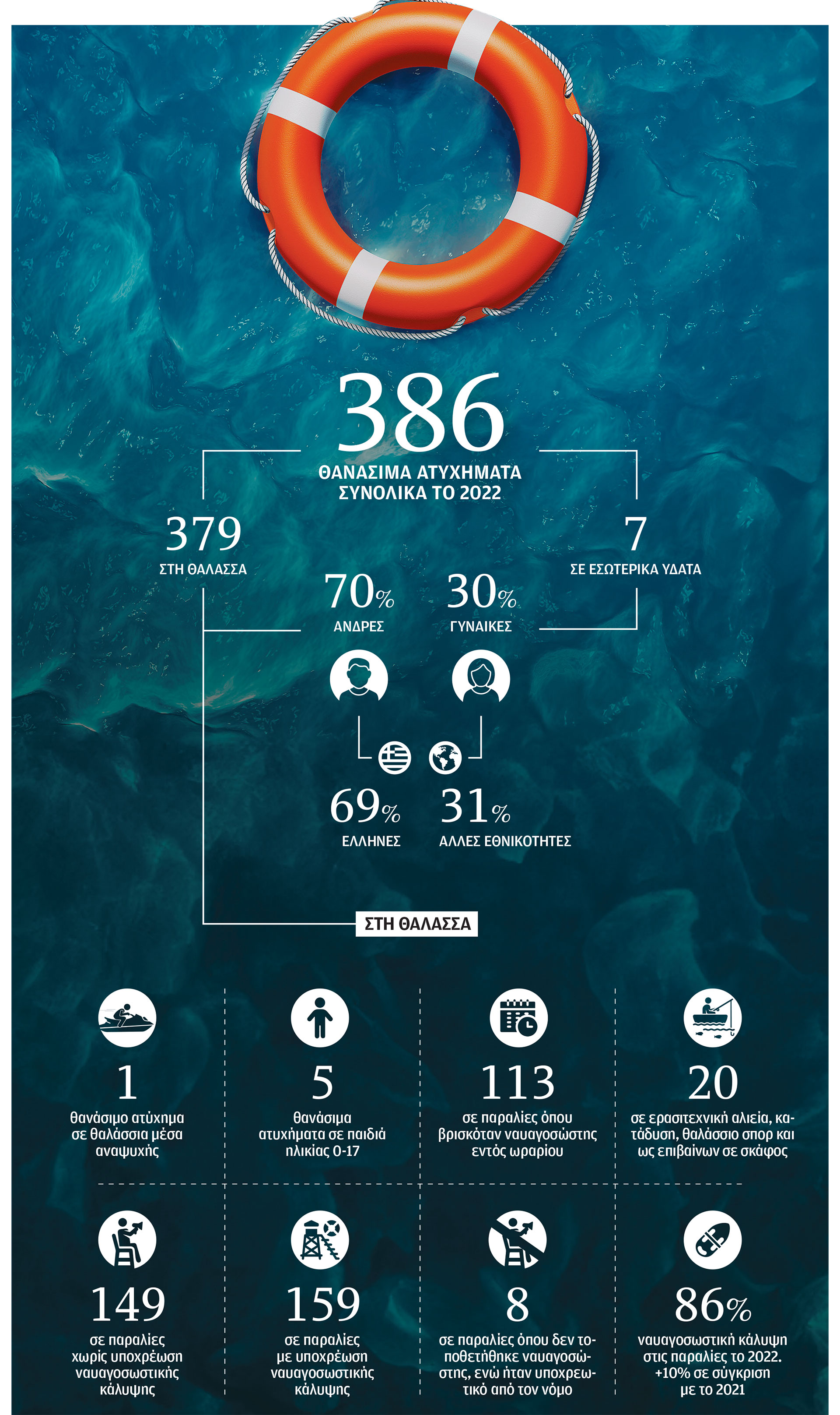 Η κολύμβηση είναι δεξιότητα, όχι άσκηση-1