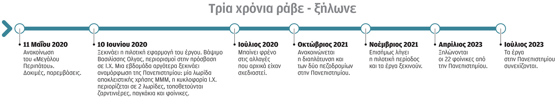 Ατελείωτος ο «Μεγάλος Περίπατος»-2