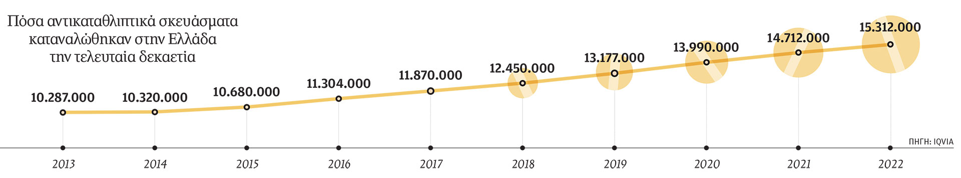 Μήπως παίρνουμε πολλά αντικαταθλιπτικά;-1