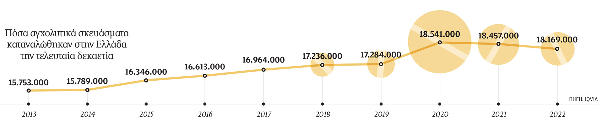 Μήπως παίρνουμε πολλά αντικαταθλιπτικά;-2