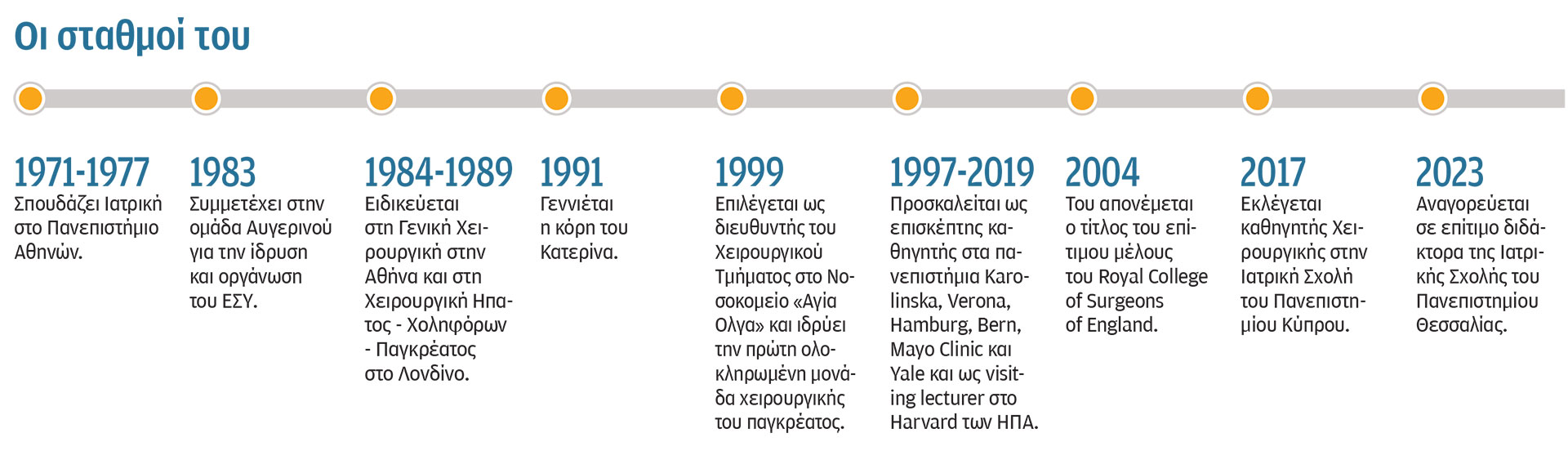 Χρήστος Δερβένης στην «Κ»: Δεν αρκούν οι προσλήψεις για την Υγεία-2