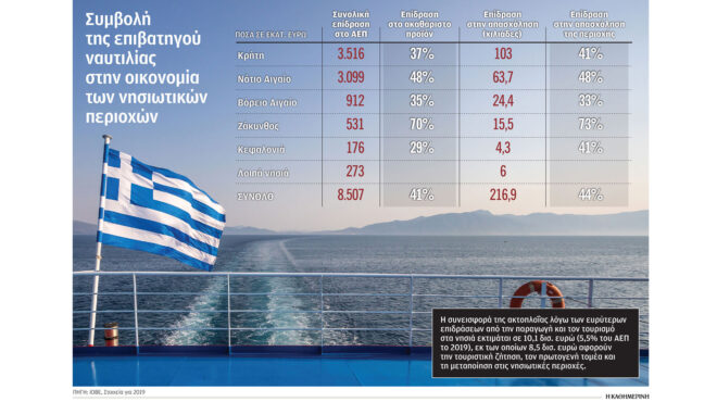 οι-φουρτούνες-της-ακτοπλοΐας-και-οι-εκ-562524745