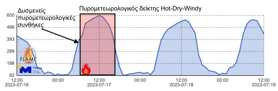 Φωτιά τώρα στον Κουβαρά Αττικής – Επιχειρούν και εναέρια μέσα-2