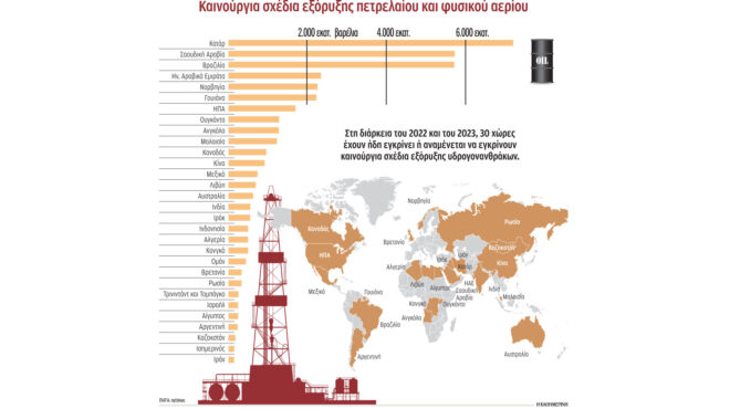 συνεχίζεται-η-κυριαρχία-του-πετρελαί-562502047