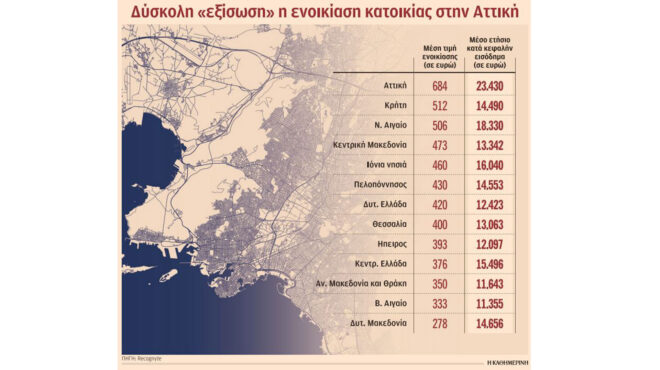 στο-ενοίκιο-το-35-του-εισοδήματος-562534837