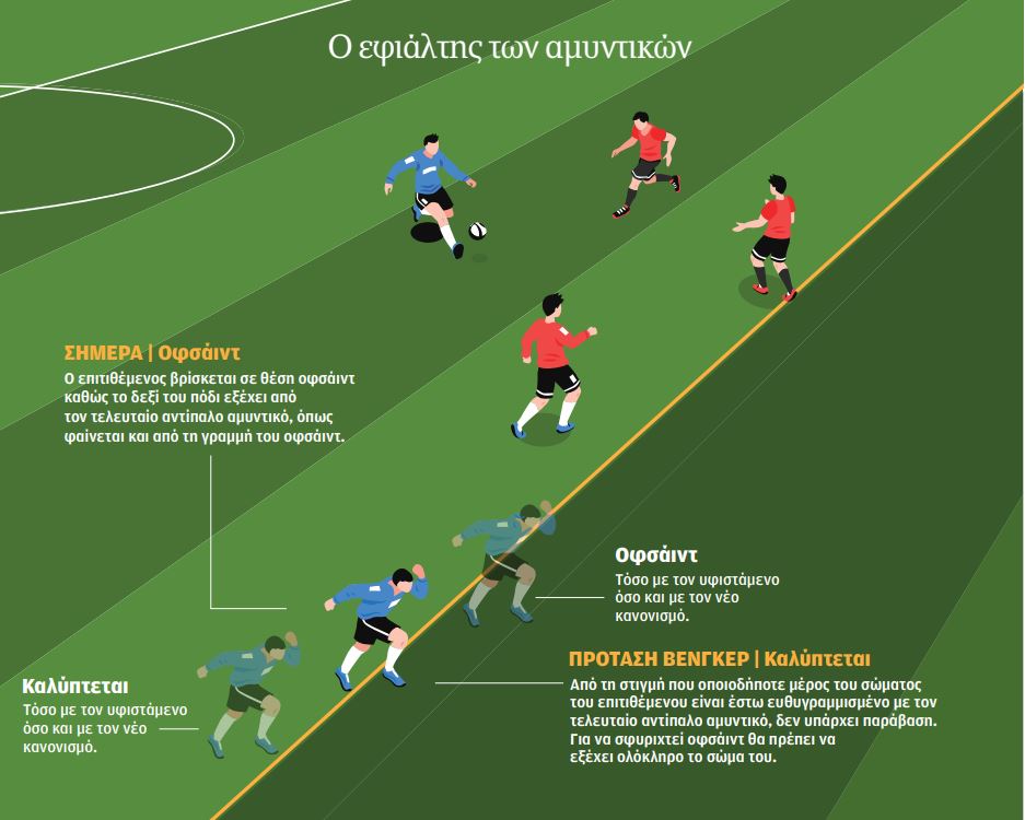 Το «οριακό» δεν θα είναι οφσάιντ πια-1