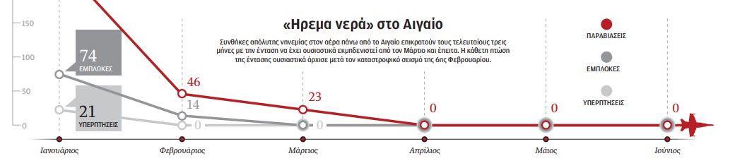 Μητσοτάκης – Ερντογάν: Δίαυλος κορυφής και νέο μορατόριουμ-1