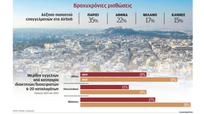 νέοι-όροι-και-νέοι-φόροι-στο-airbnb-562512703