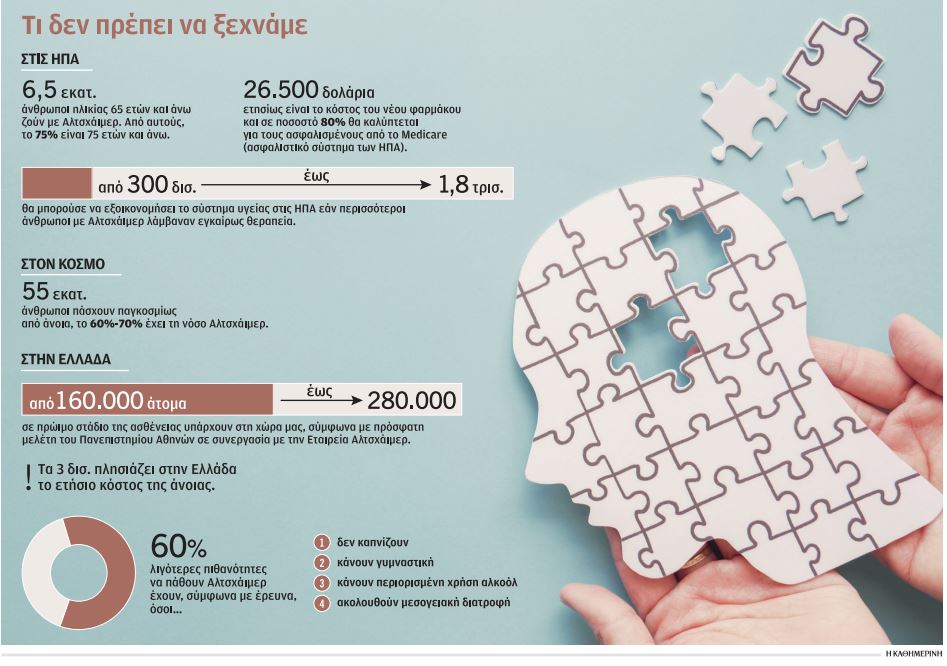 Στέλιος Παπαδόπουλος: Ο Ελληνας πίσω από το φάρμακο για τη νόσο Αλτσχάιμερ-1