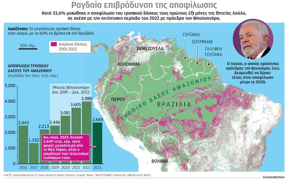 Πράξη η διάσωση του Αμαζονίου-1