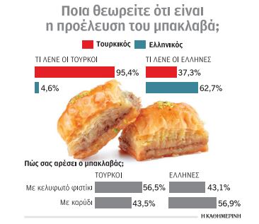 Η κουζίνα στην υπηρεσία της διπλωματίας-3
