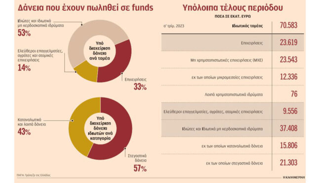 δάνεια-σε-κόκκινους-δανειολήπτες-για-562534732