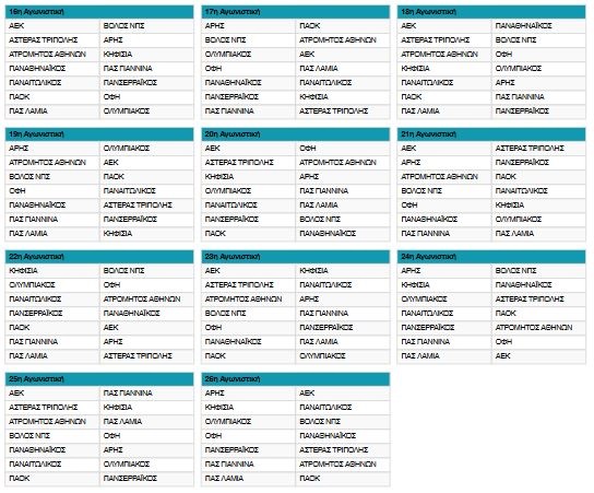 Super League: Η κλήρωση του προγράμματος – Tην τέταρτη αγωνιστική τα δύο πρώτα ντέρμπι-2