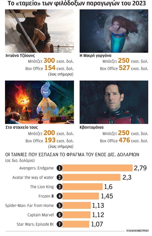 Το χρυσό τέλμα της Ντίσνεϊ-1