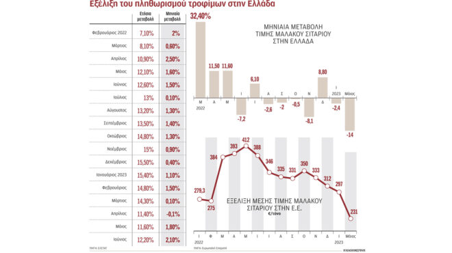 νέες-πιέσεις-στα-τρόφιμα-μετά-την-απόφ-562532008