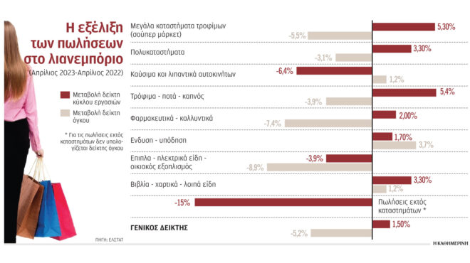 καύσιμα-σιτηρά-φέρνουν-νέες-ανατιμήσ-562500646